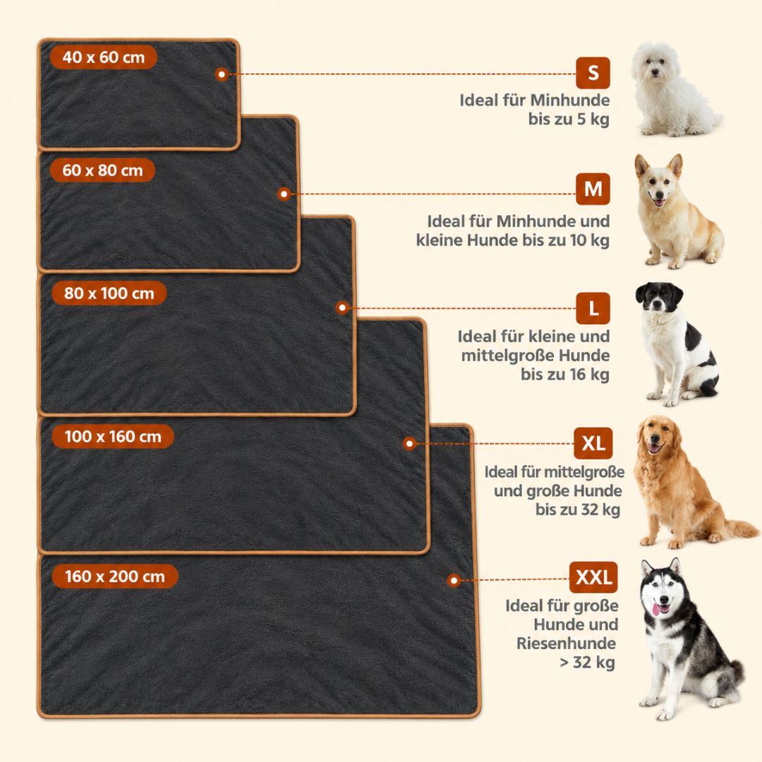 Größentabelle für wasserdichte Hundedecken mit Maßangaben in Zentimetern für die Größen S bis XXL, inklusive entsprechenden Rasseempfehlungen und Fotos von verschiedenen Hunden auf einem hellbeige Hintergrund.